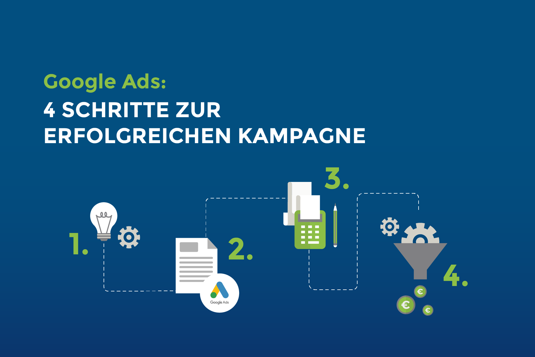 Google Ads: 4 Schritte zur erfolgreichen Kampagne