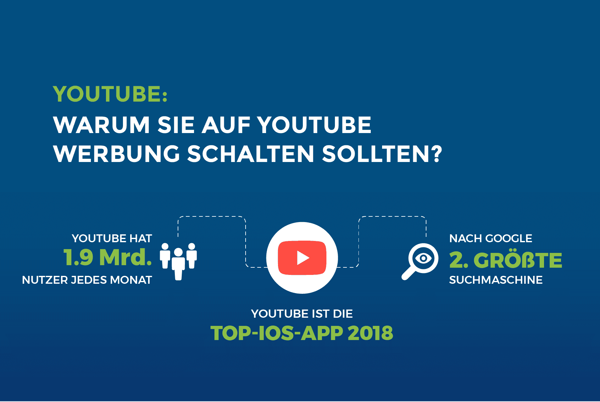 Youtube: Warum Du auf Youtube Werbung schalten solltest?