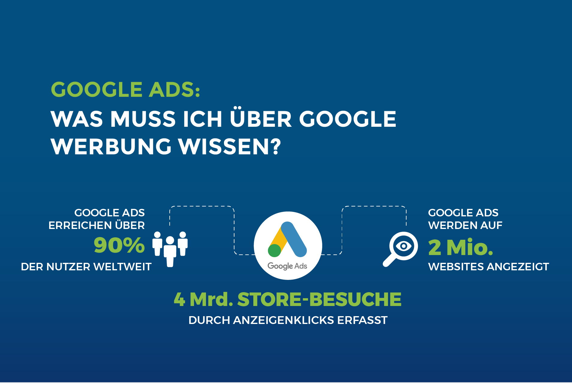 Google Ads: Was muss ich über Google Werbung wissen?