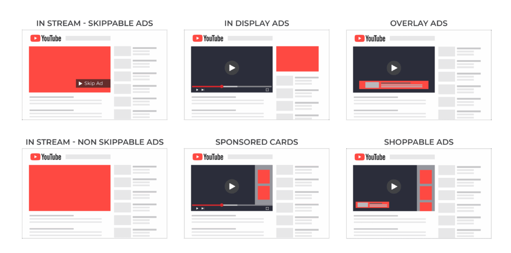 Youtube Ads Kampagnen auf dem Desktop