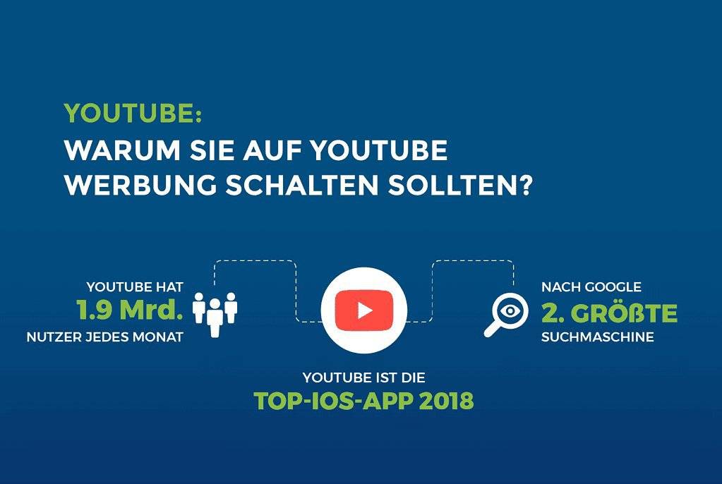 Youtube: Warum Du auf Youtube Werbung schalten solltest? cover